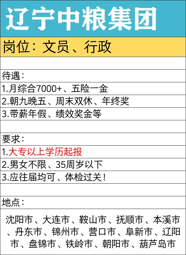 铁饭碗!辽宁中粮集团文员、行政