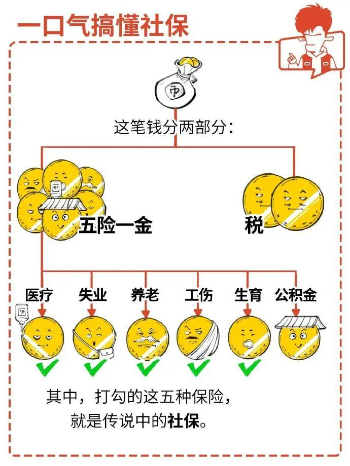 打工族要了解的社保与五险一金