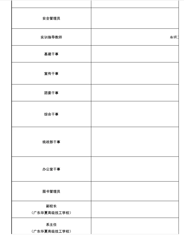 广州华夏职业学院25年人才招聘公告来啦!!