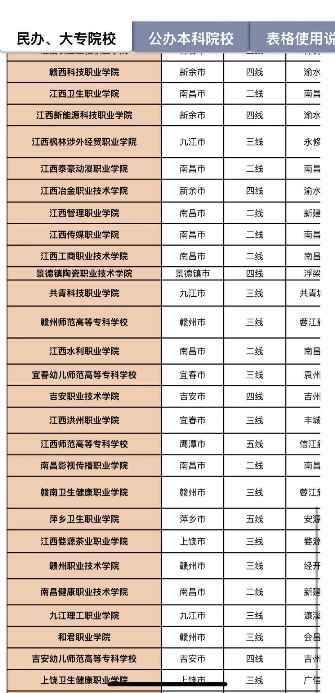江西省属院校招聘如何选?一起来看看待遇吧