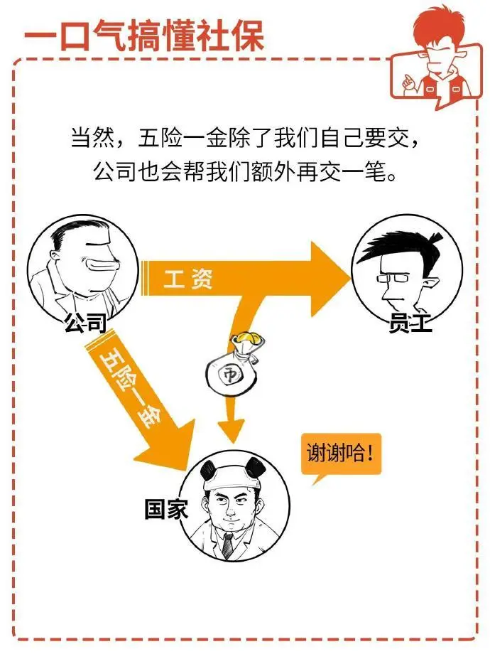 打工族要了解的社保与五险一金