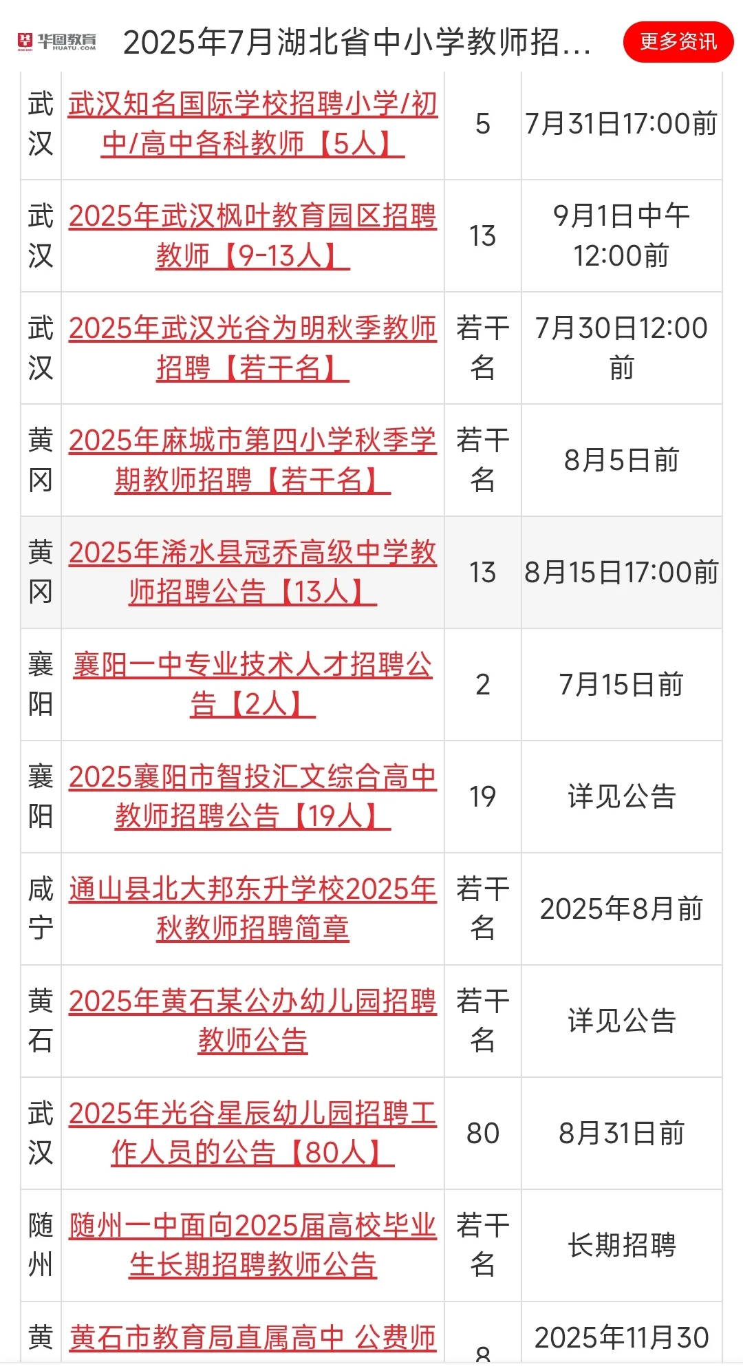 2025年7月湖北省中小学教师招聘汇总3668人