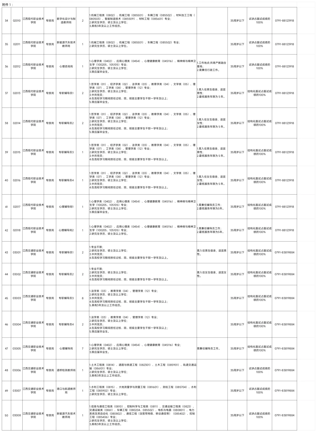 全部有编!江西厅属事业单位招528人!