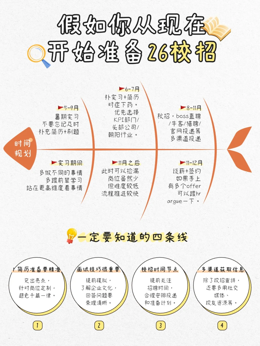 26届秋招全攻略｜时间/投递/渠道 一篇够！