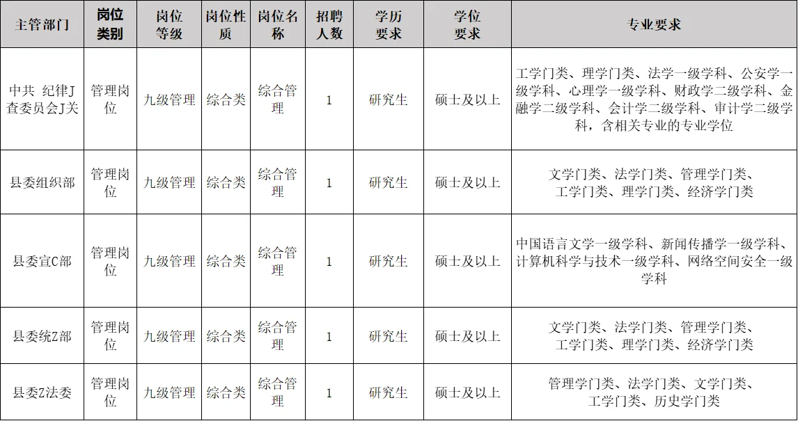 研究生赢麻了?综合人才引进直面无笔试