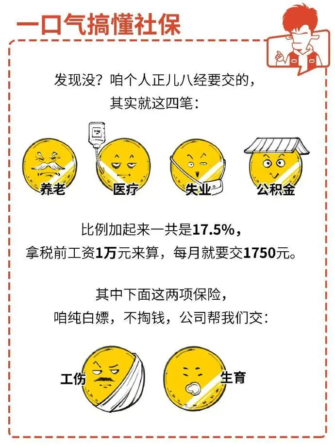 打工族要了解的社保与五险一金