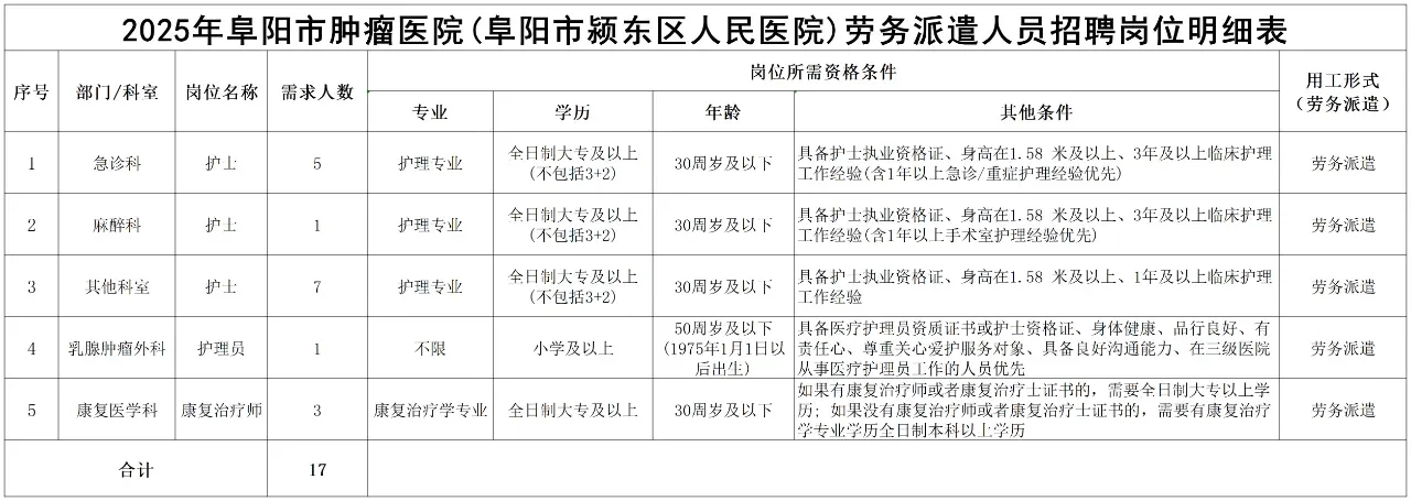 阜阳市肿瘤医院，会惩罚每一个不看通知的人