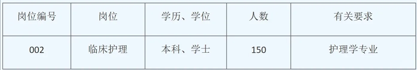 河北医科大学第四医院招聘，风向已经很明显