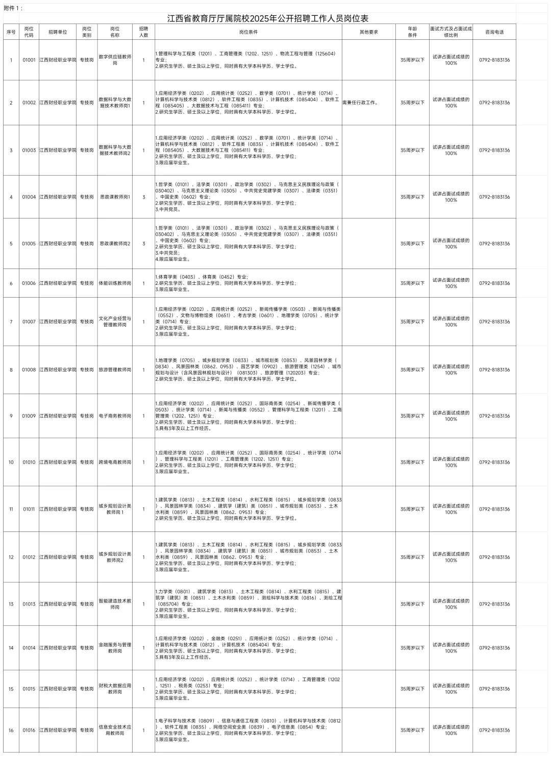 全部有编!江西厅属事业单位招528人!
