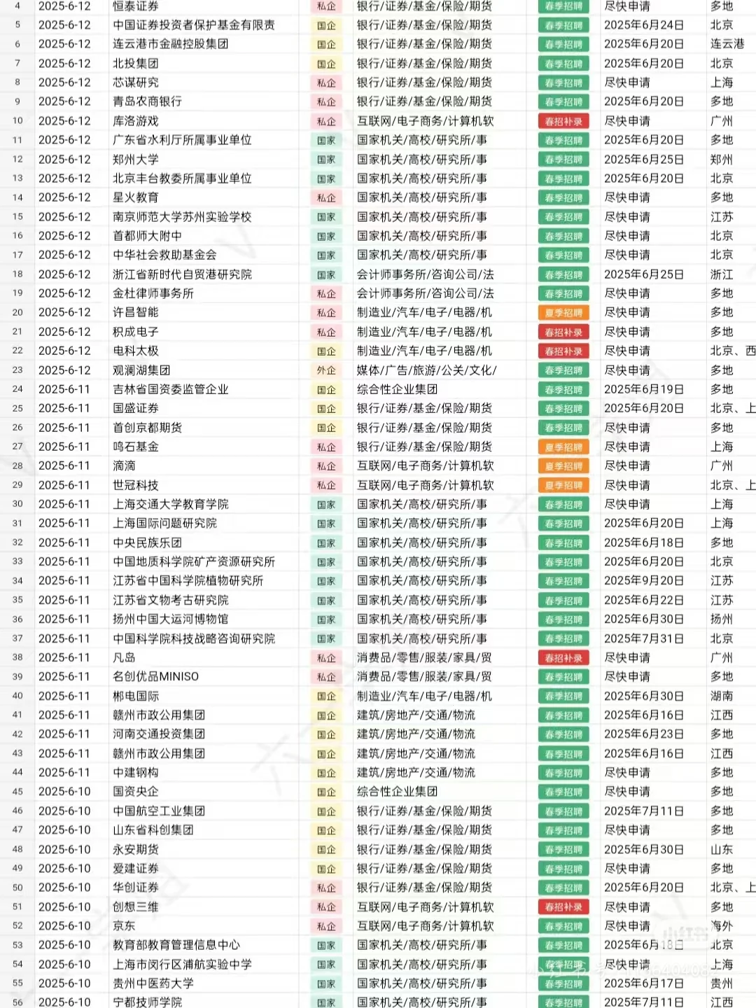 7.3有能去邮政的吗,最好七月能到