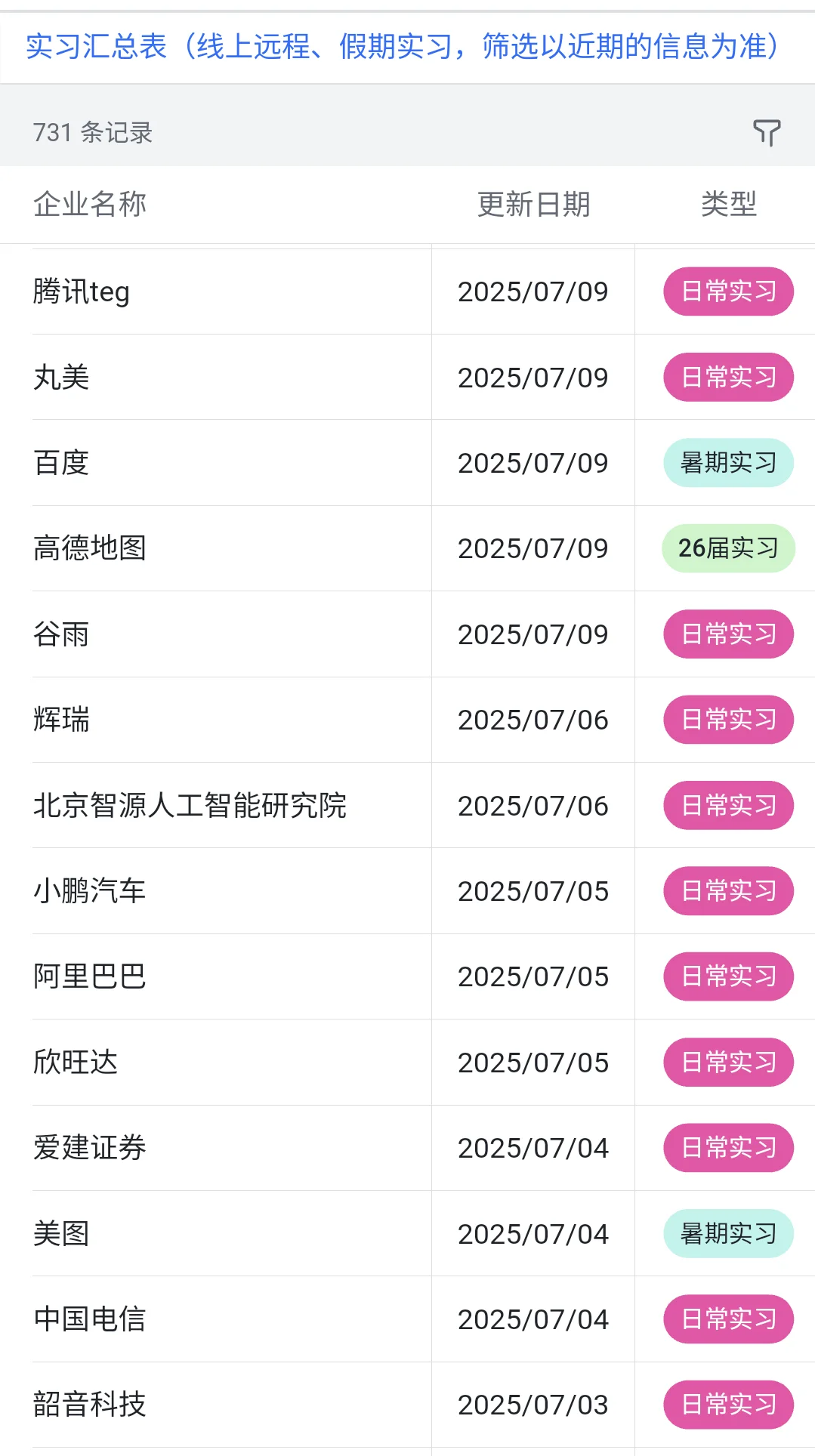 7.12 还能投的暑期实习部分可线上