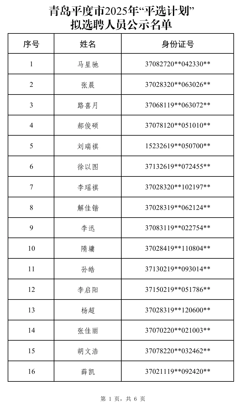 2025青岛人才引进录用名单来了｜平度