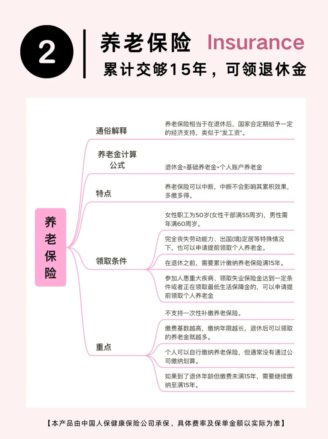 越穷越要买!400块搞定救命保险攻略!