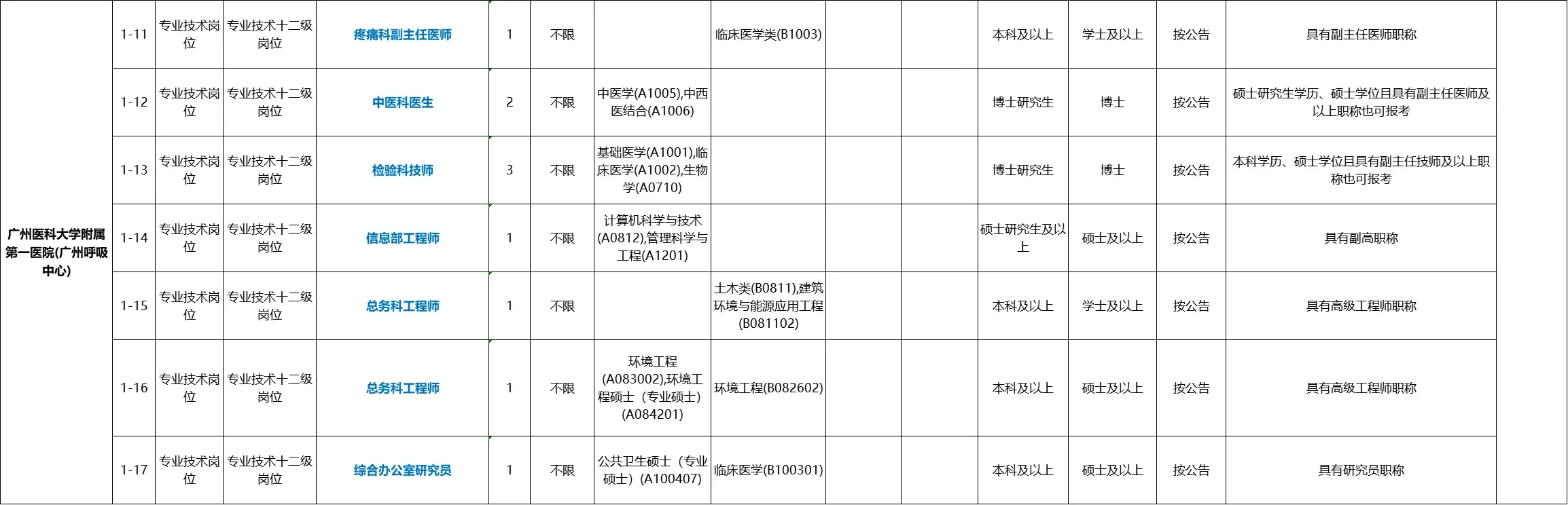 事业编免笔试-要高工职称