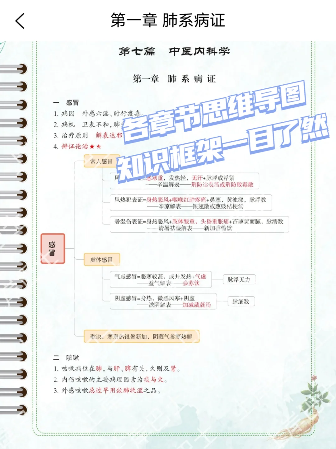 25中医笔试会惩罚每个报名后不看通知的懒人