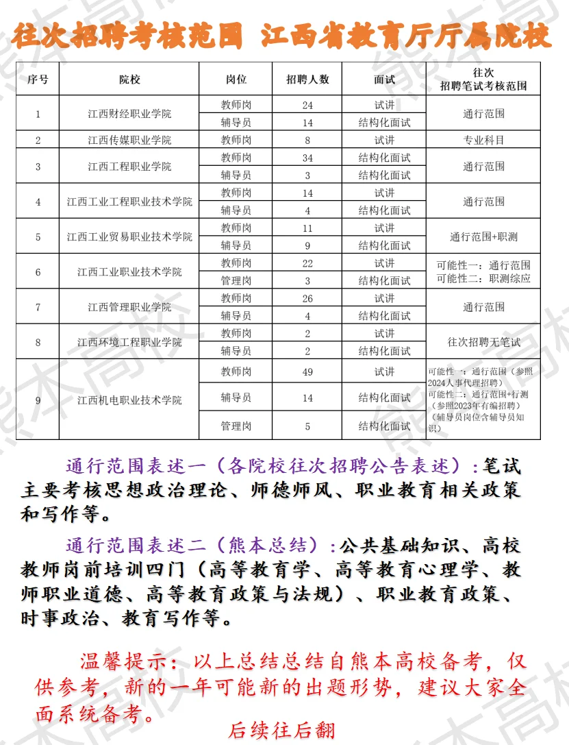 历次考核范围 江西省教育厅厅属院校招聘