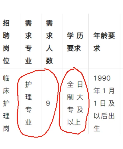 市第三人民医院招聘护理9人