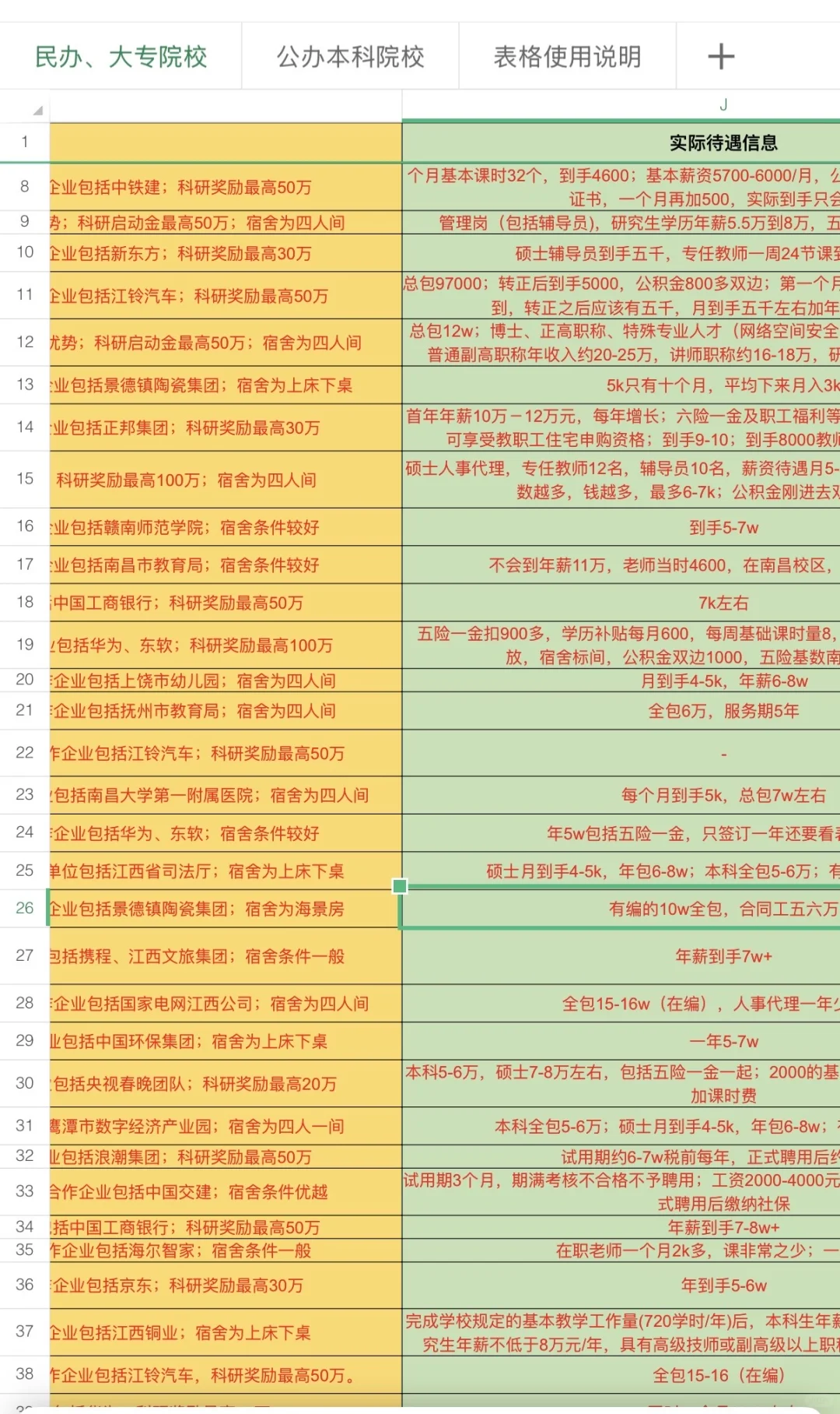 江西省属院校招聘如何选?一起来看看待遇吧