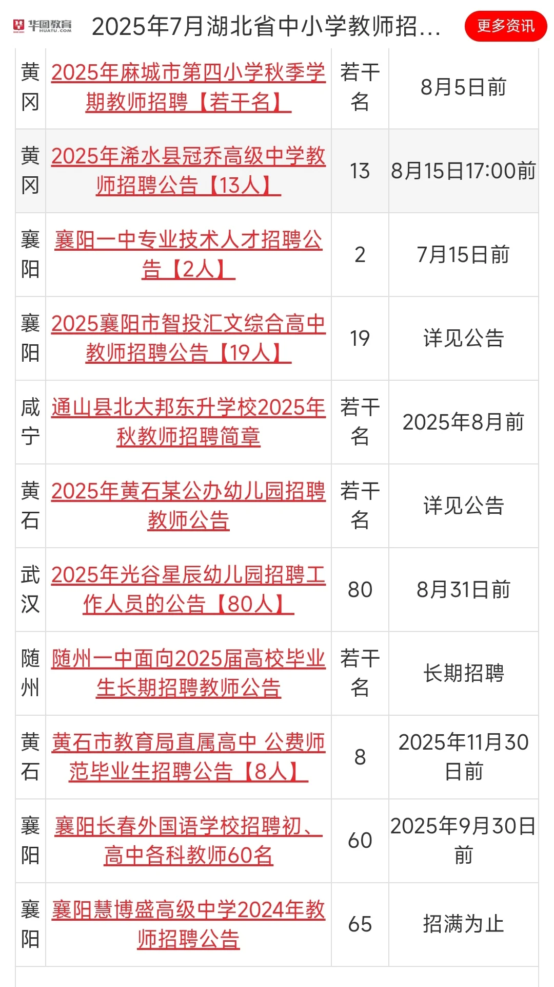 2025年7月湖北省中小学教师招聘汇总3668人