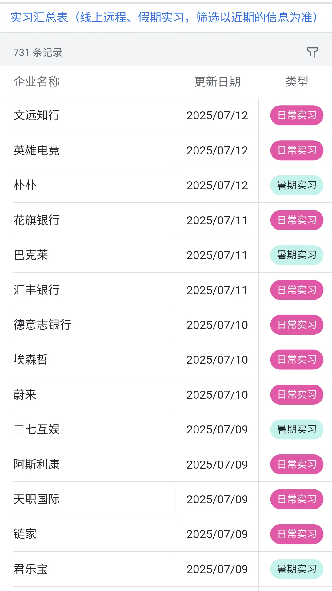 7.12 还能投的暑期实习部分可线上