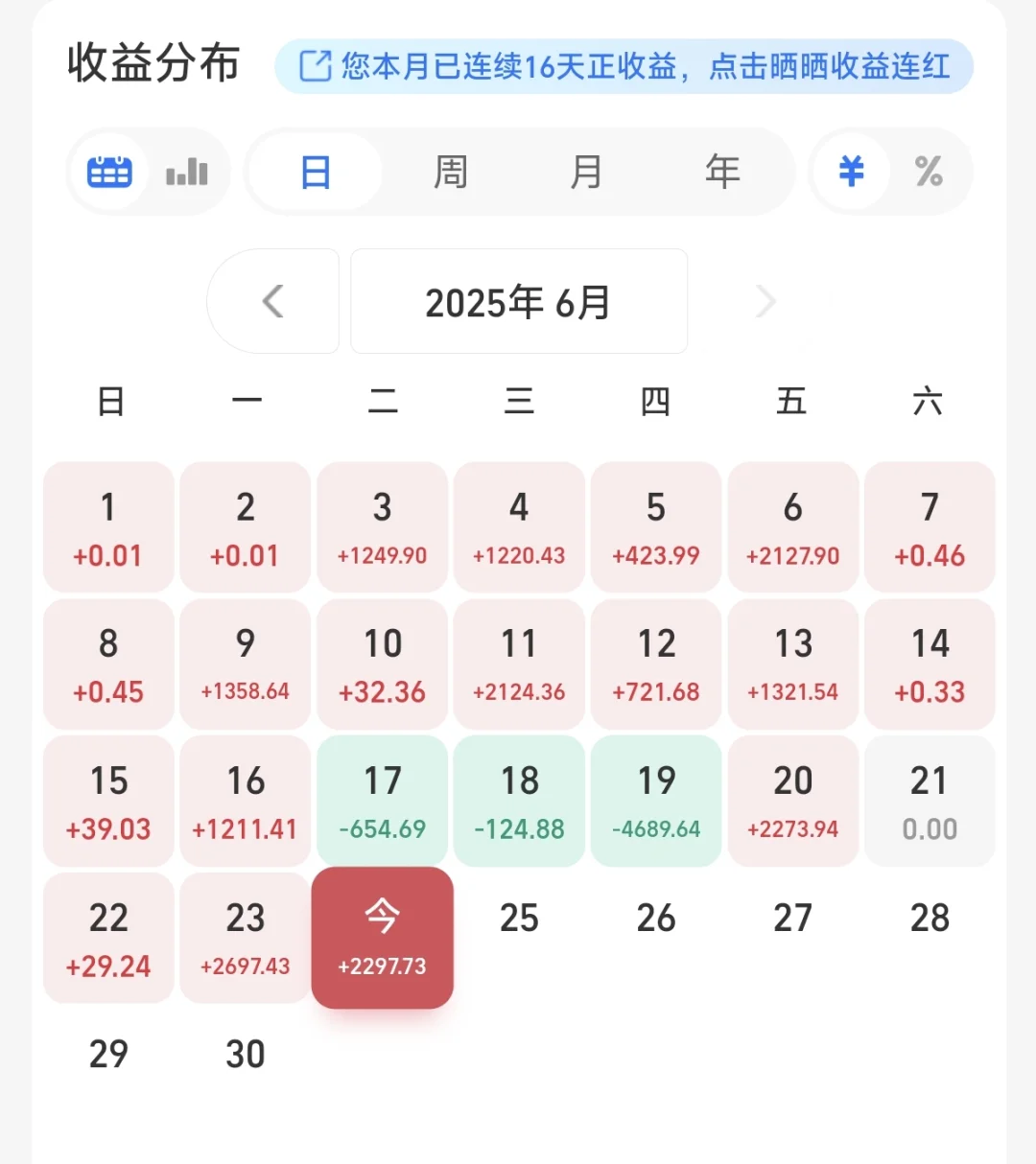 25岁女生，2天赚5000元，一个月工资。