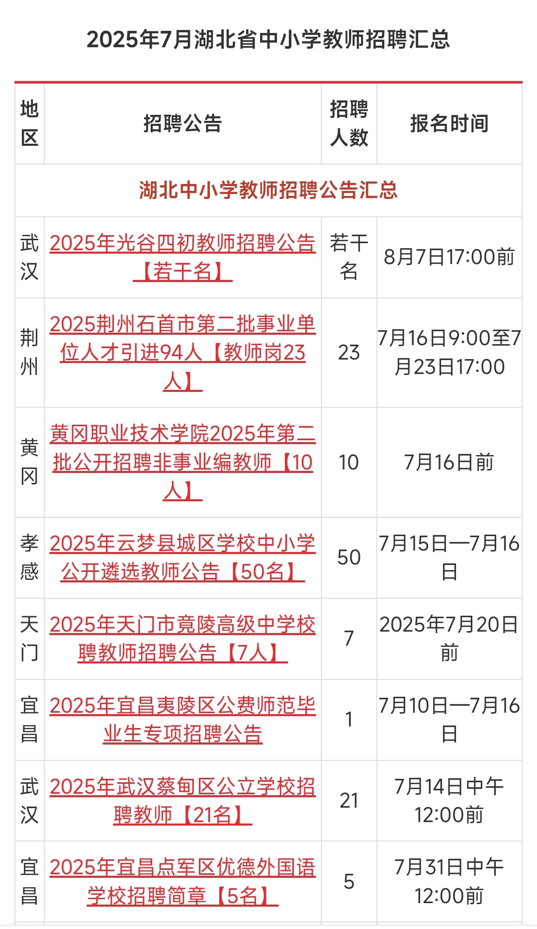2025年7月湖北省中小学教师招聘汇总3668人