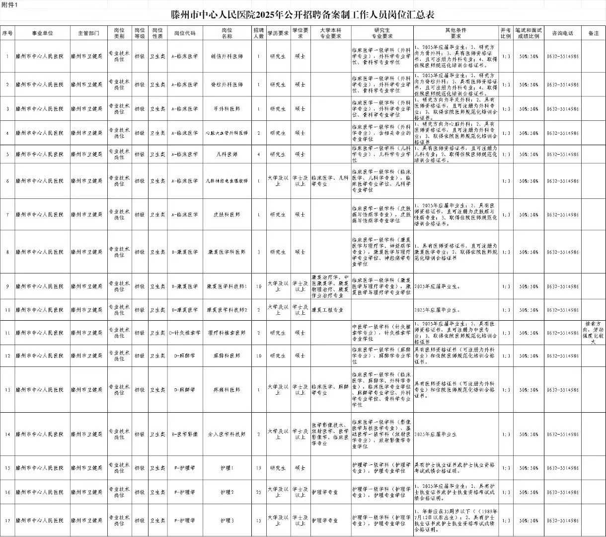 大型三甲医院招聘100人!