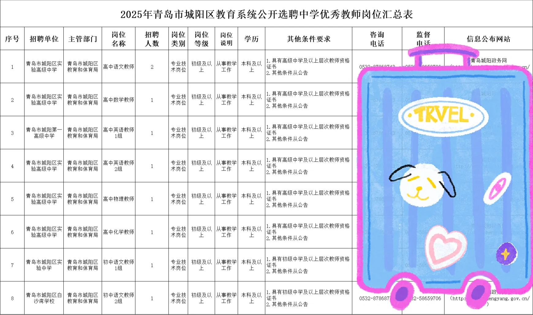 本科起报 不限专业！青岛中小学公开选聘17人