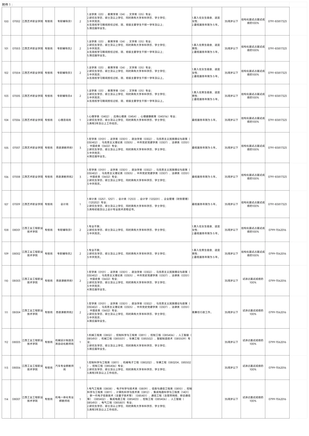 全部有编!江西厅属事业单位招528人!