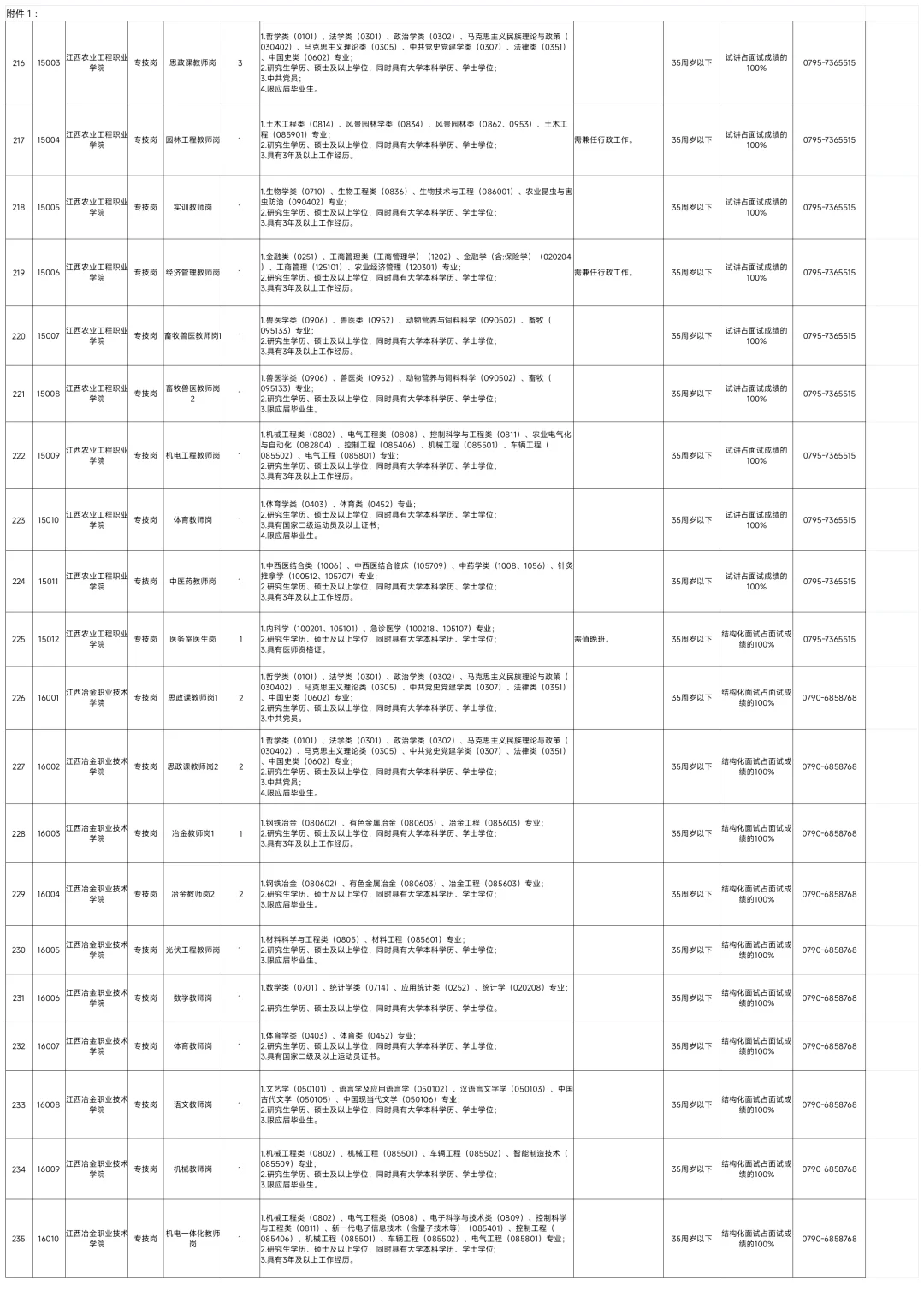 全部有编!江西厅属事业单位招528人!