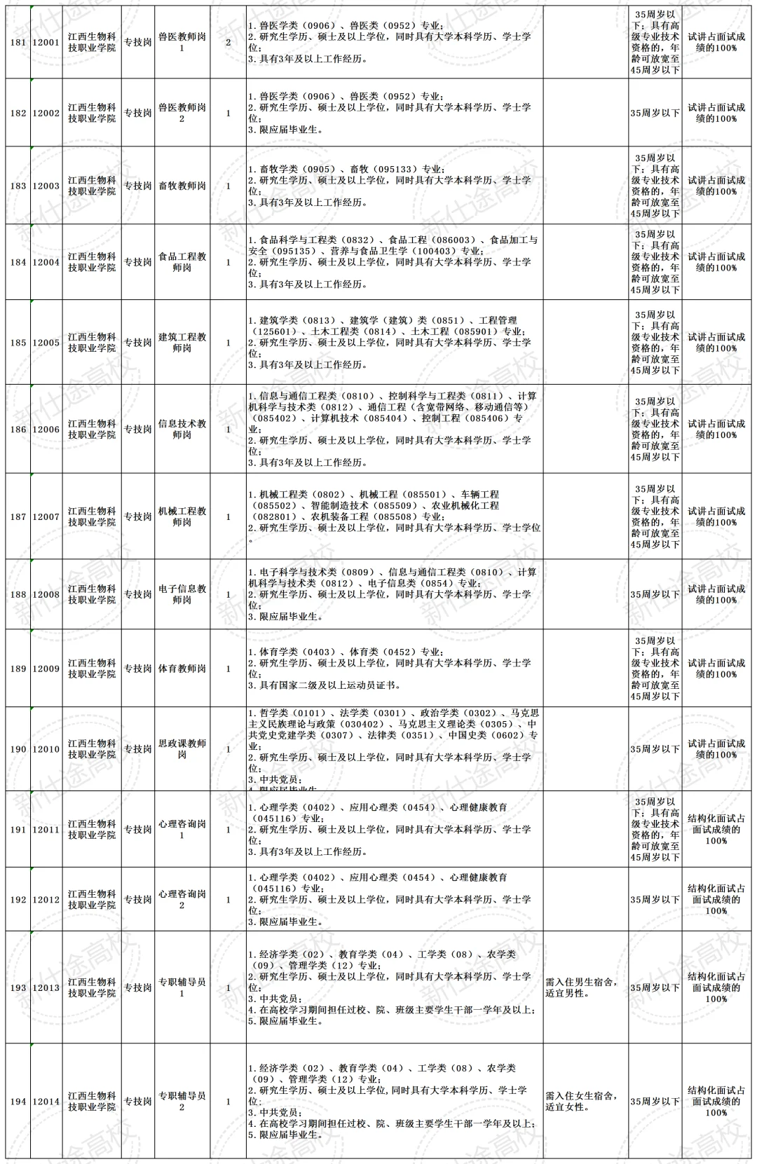 江西省教育厅厅属院校2025年公开招聘公告！