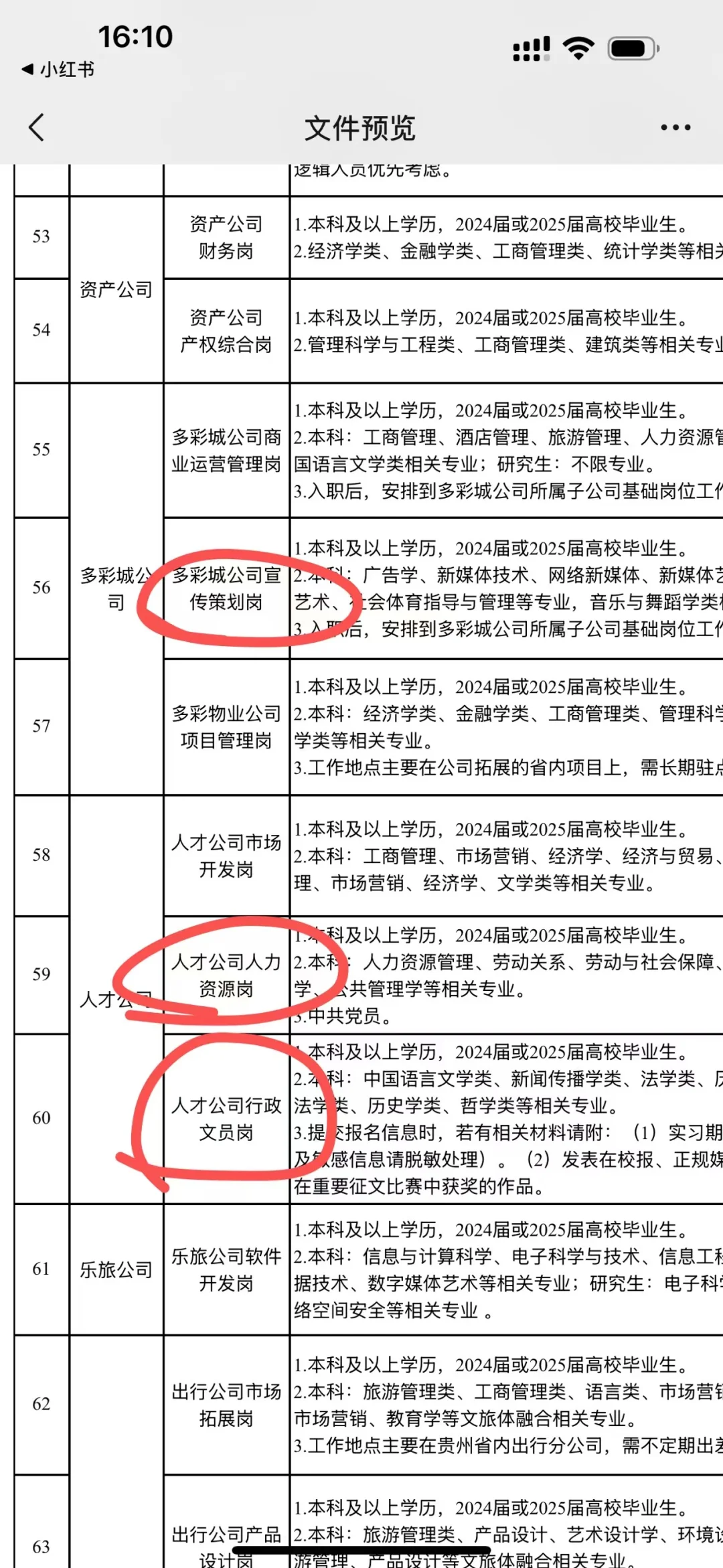 贵旅集团招聘115名！贵阳、遵义、黔南等