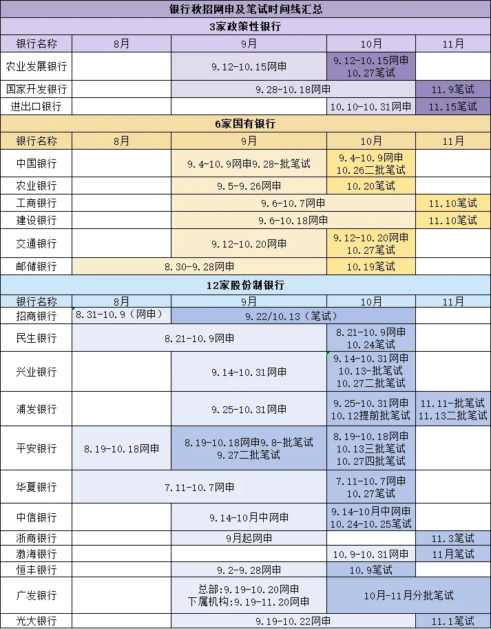7.12开始考银行巡考，只剩30天了啊啊啊