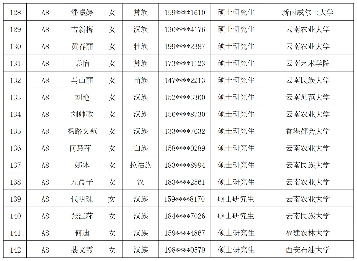 上班没啥事就是爱晒哈～