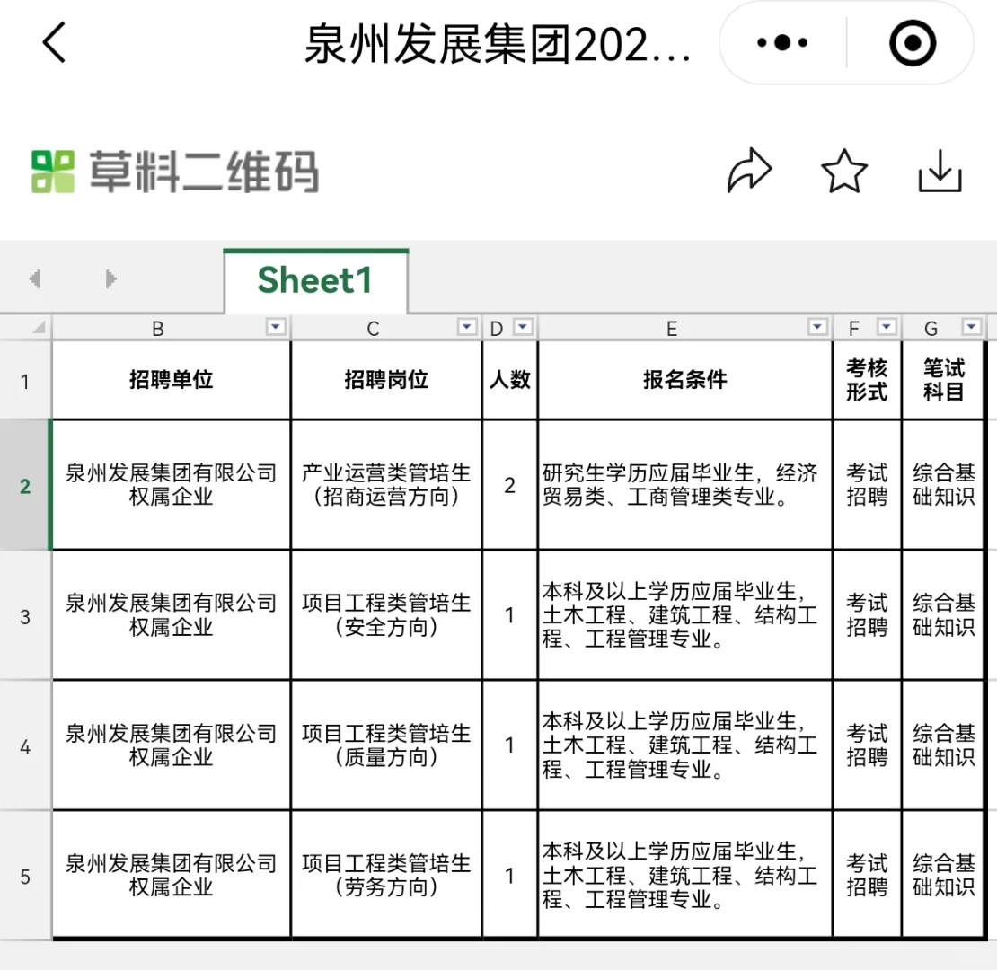 54人!2025泉州发展集团招聘!应往届可报!