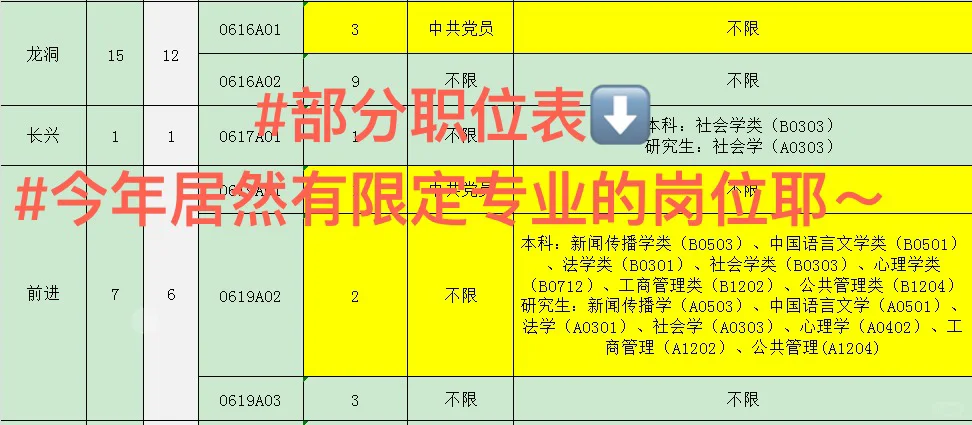 ? 广州天河招129个“居委会靓仔靓女”！！