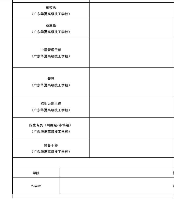 广州华夏职业学院25年人才招聘公告来啦!!