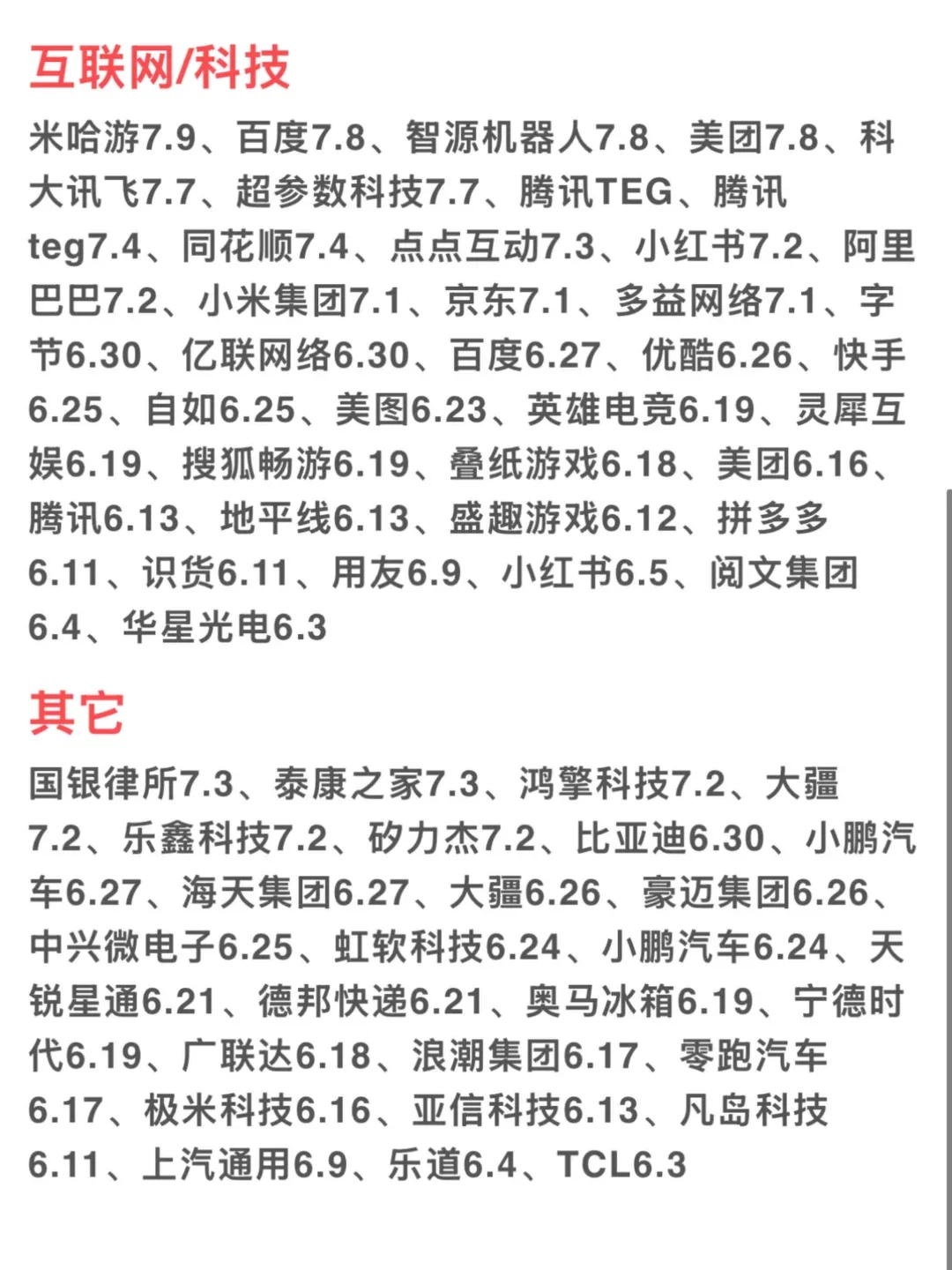 现在投免笔试秋招都投麻了?