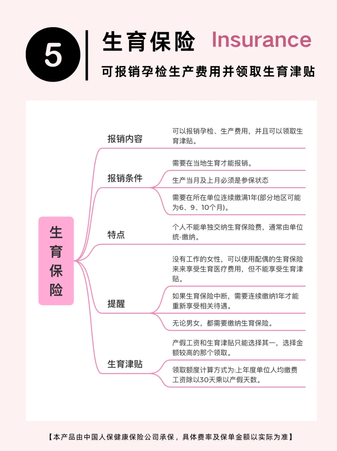 越穷越要买!400块搞定救命保险攻略!