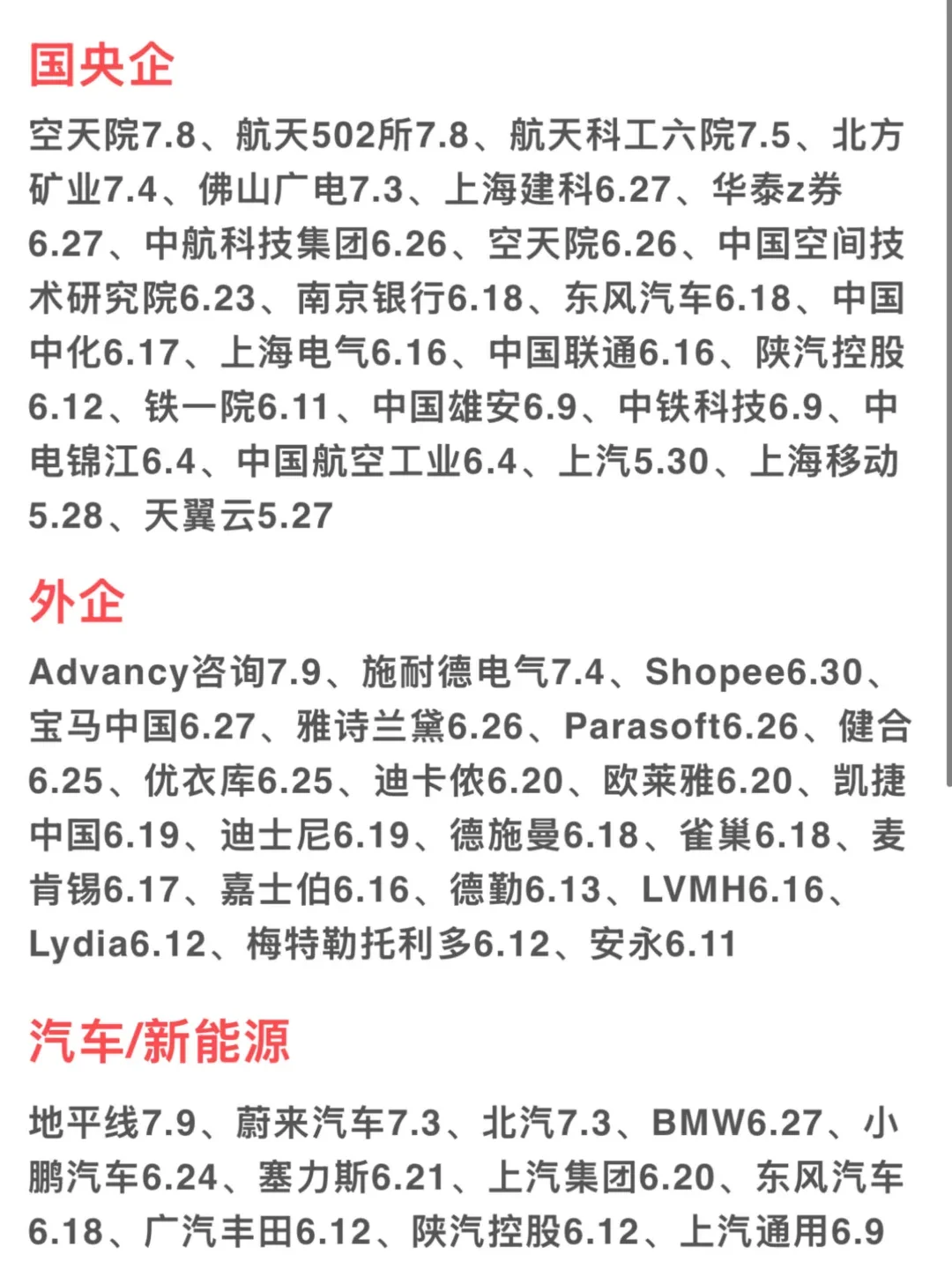 现在投免笔试秋招都投麻了?