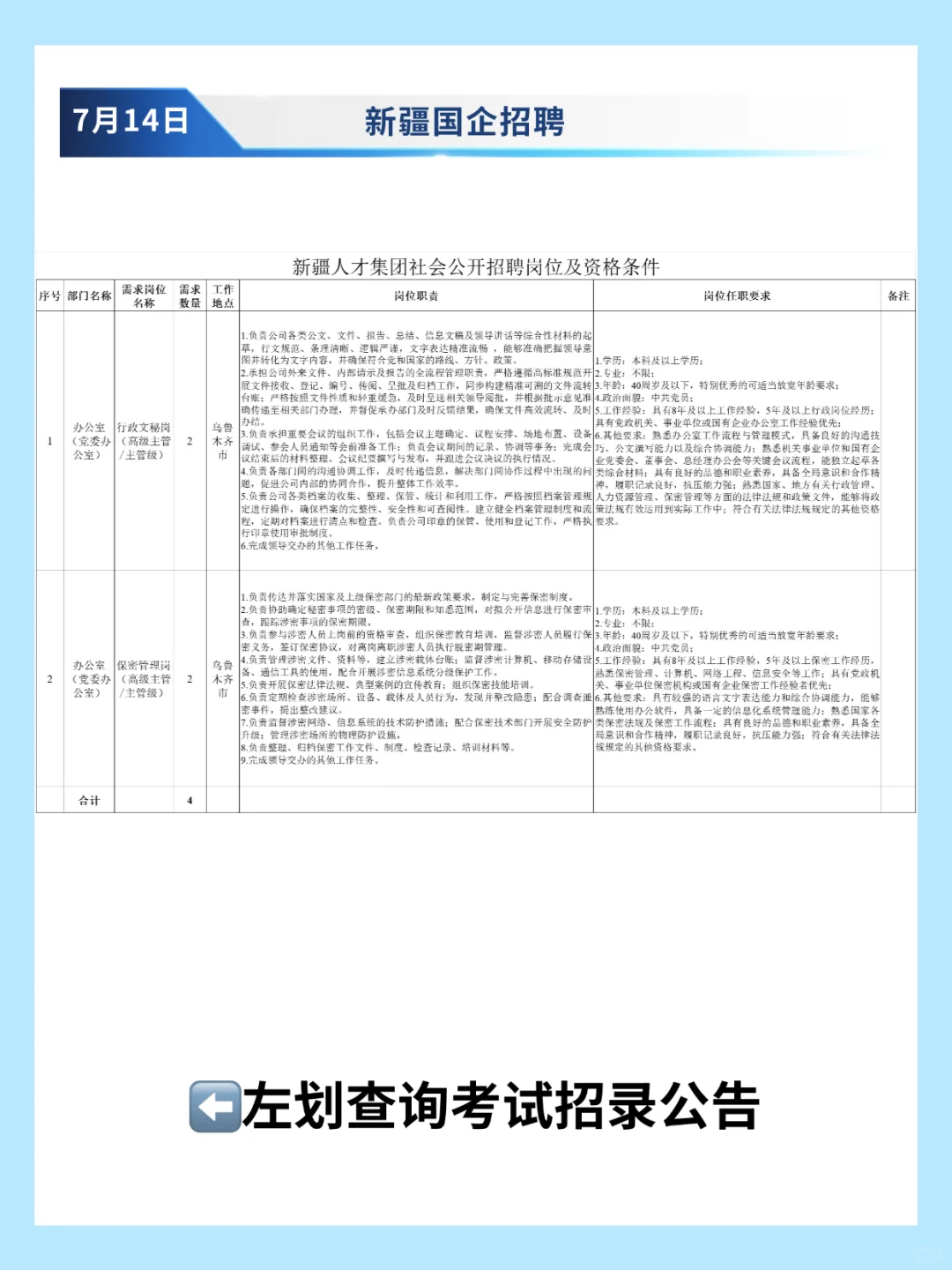 新疆人才集团招聘4人