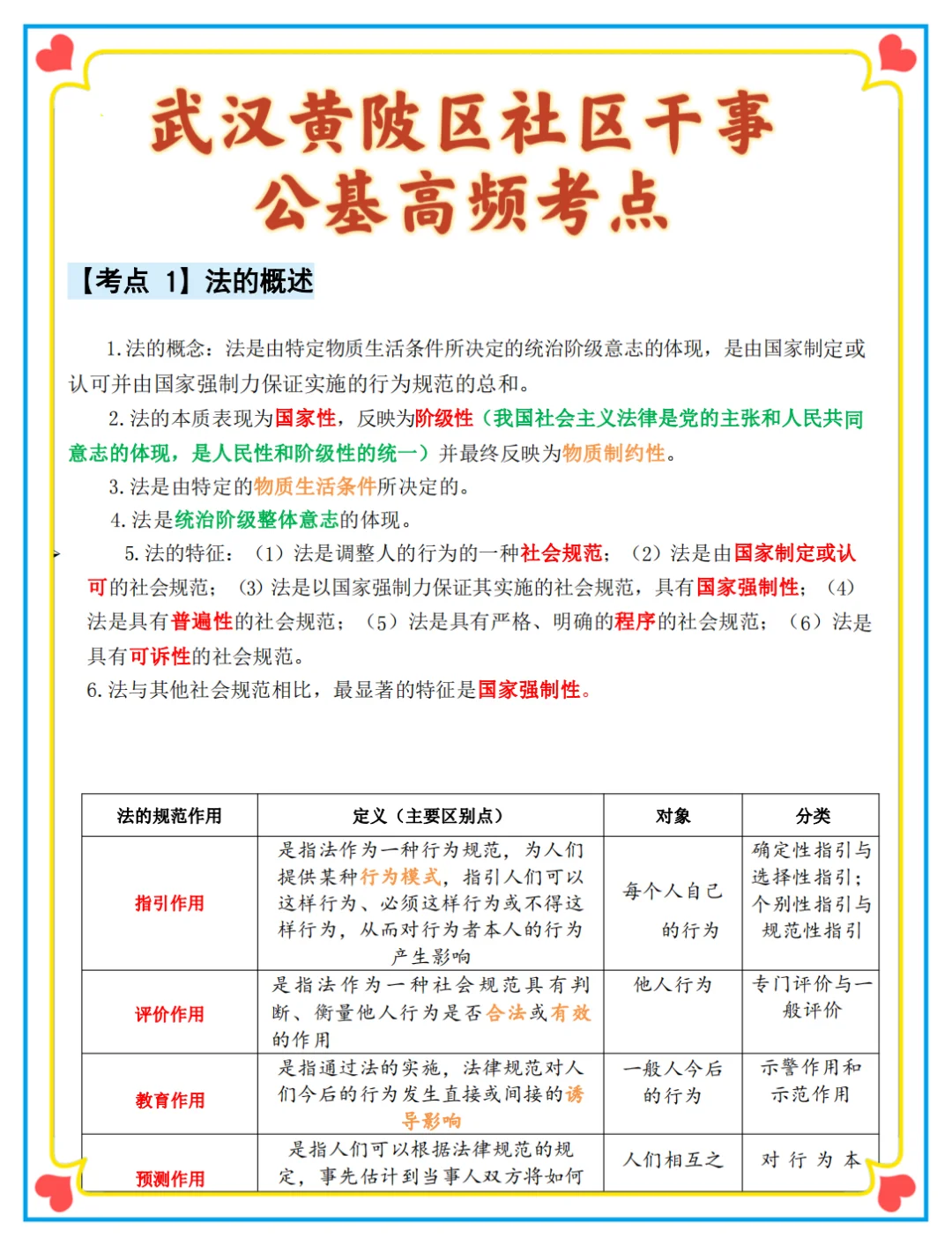 偷拍的武汉黄陂社区考试，快背吧，重复率89%
