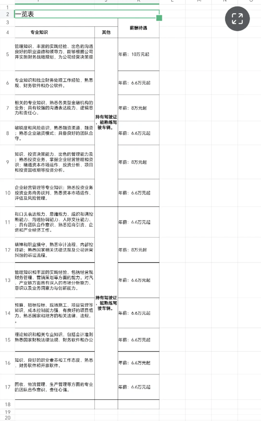 十堰经开投资集团招聘20人