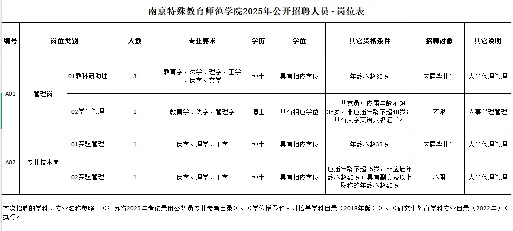 无笔试--南京特殊教育师范学院公开招聘6人