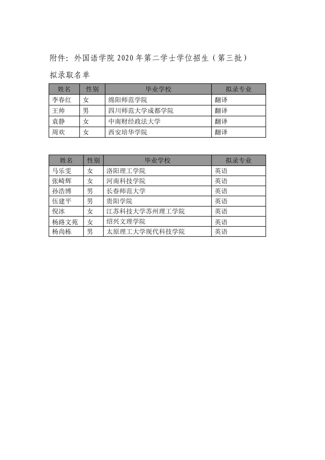 上班没啥事就是爱晒哈～