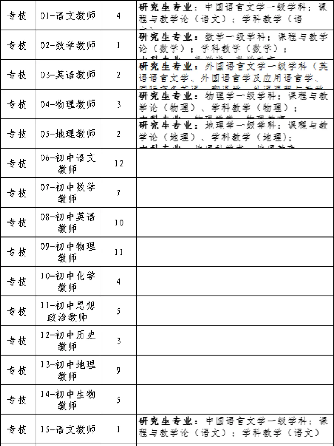 山东人才引进?仅面试?不限专业岗