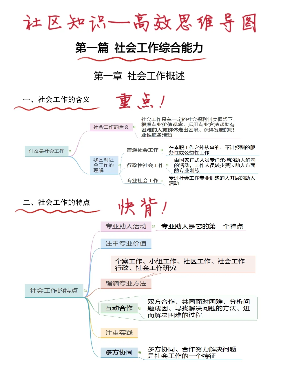 25社区工作者招聘，历史重复率90%，快背吧
