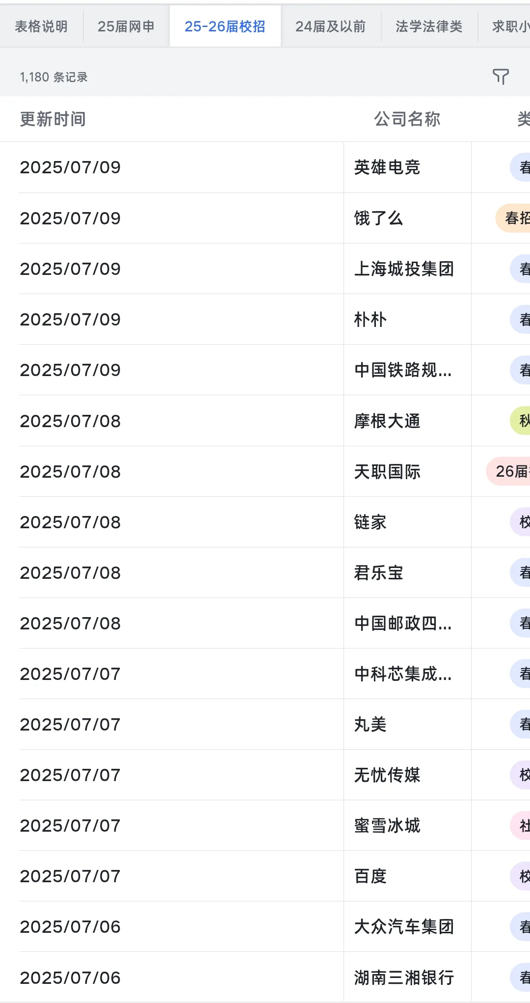 大家先把免面试的投完！