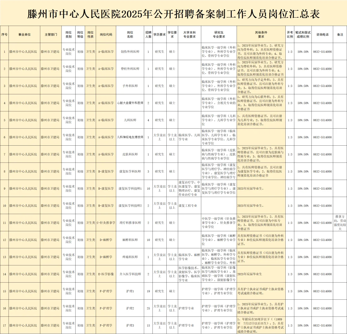 25滕州市中心人民医院，公开招聘备案制100人