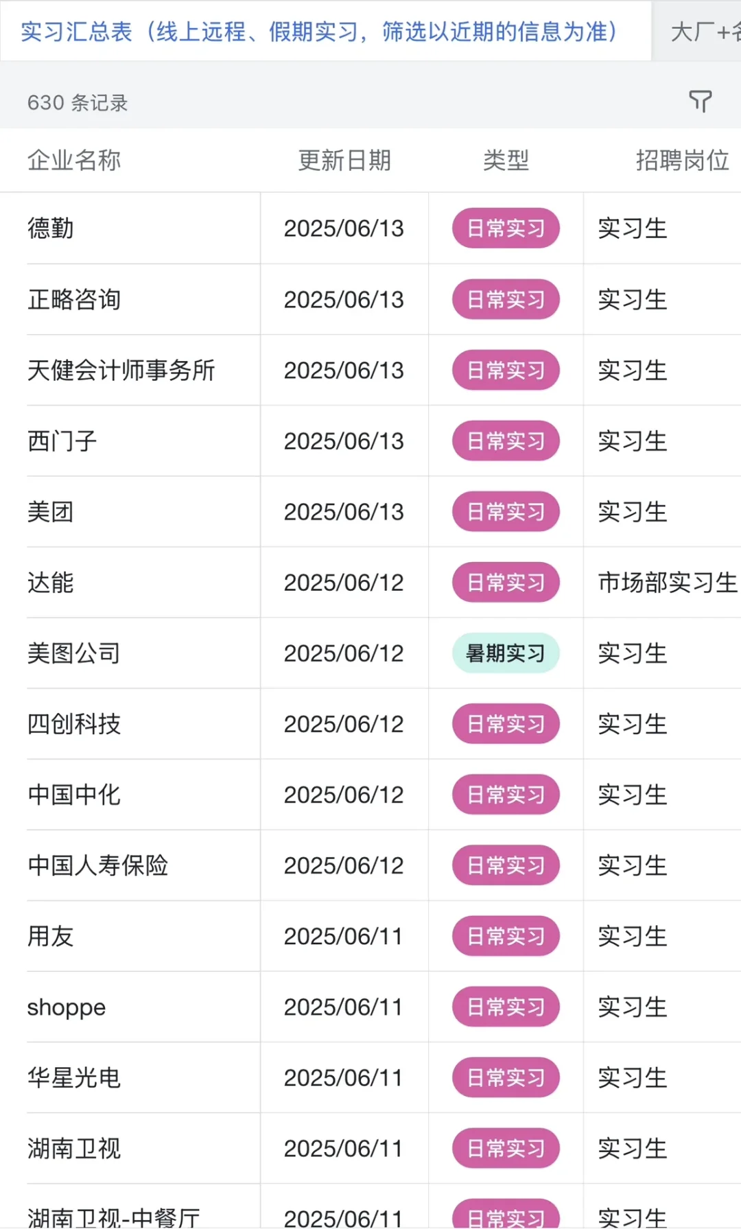 7月12日新开了好多暑期实习